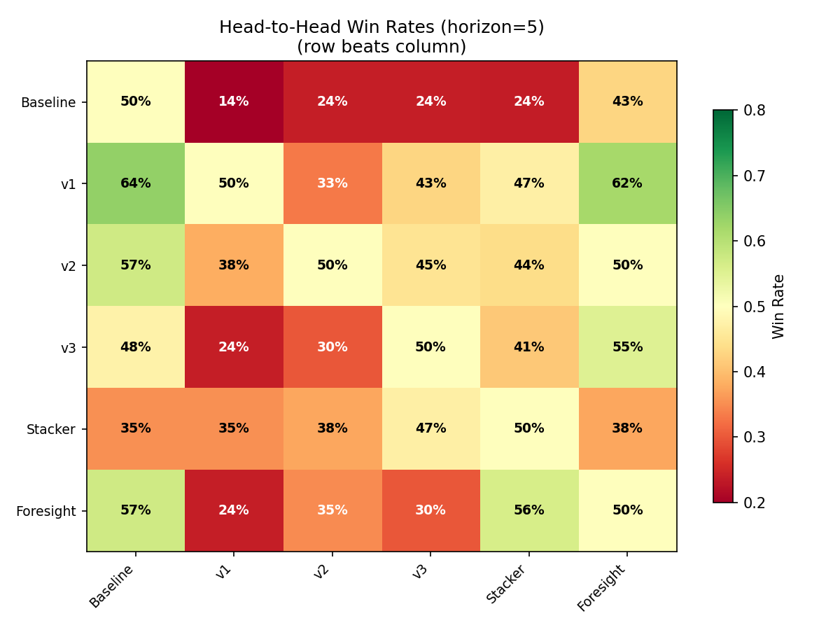 Win Rate Heatmap