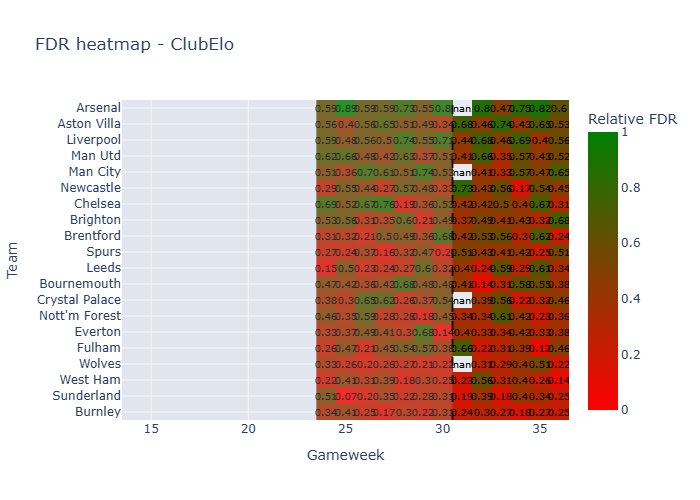 Fdr Heatmap 30