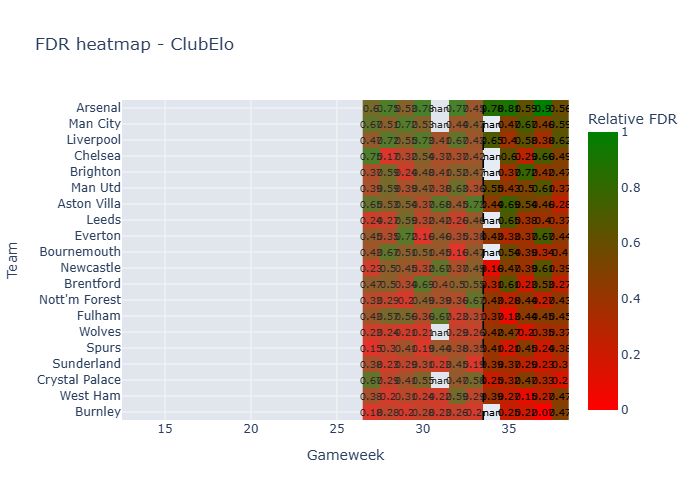 Fdr Heatmap 33