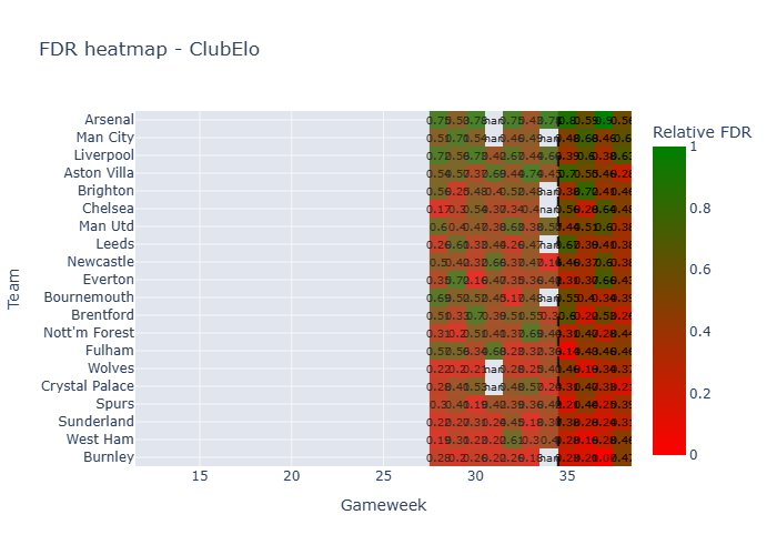 Fdr Heatmap 34