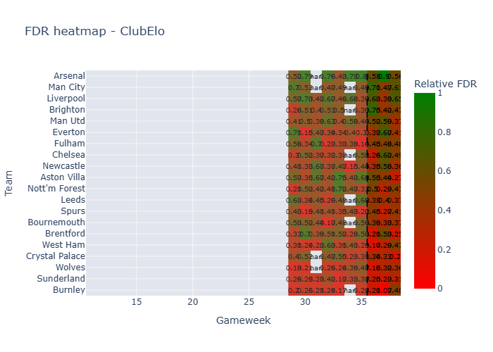 Fdr Heatmap 35