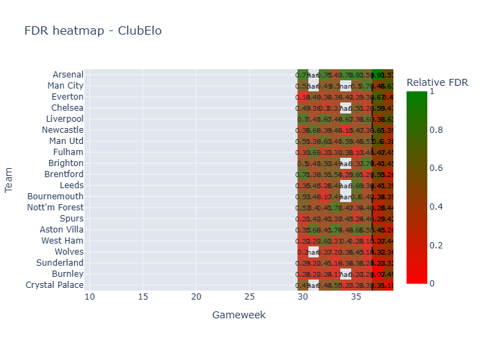 Fdr Heatmap 36