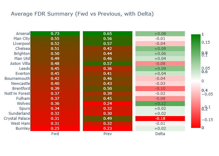 Fdr Summary33