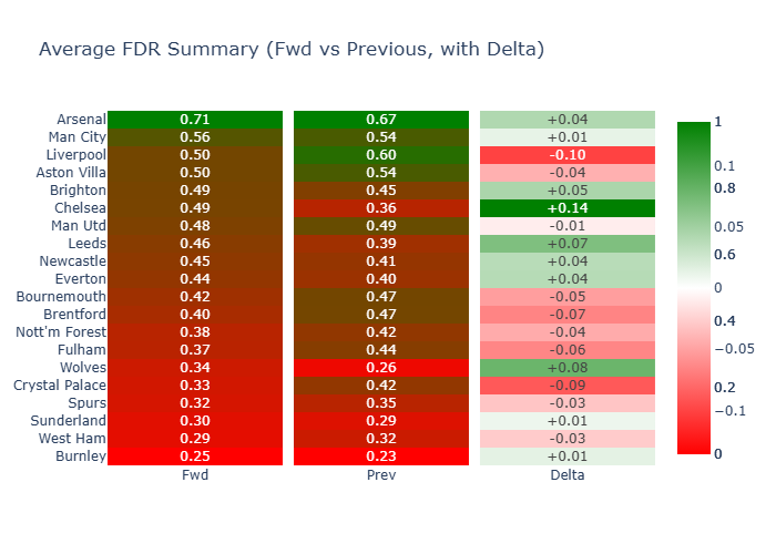 Fdr Summary34