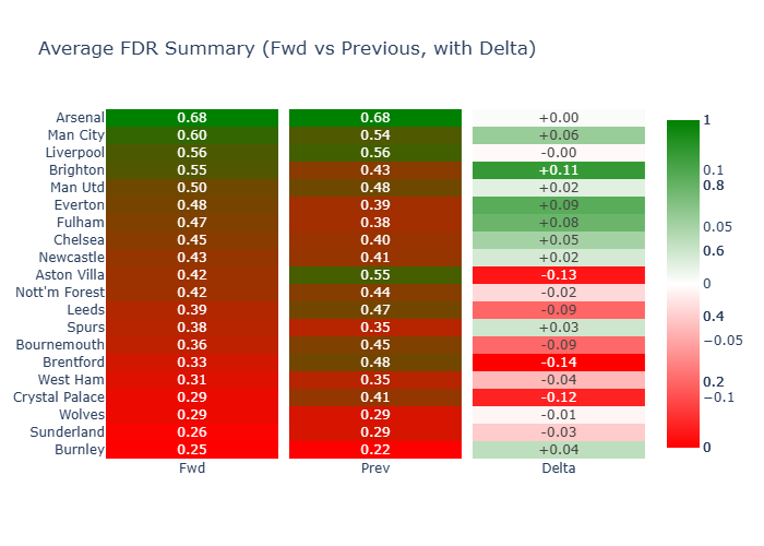 Fdr Summary35