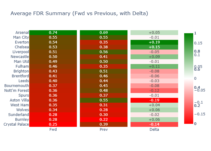 Fdr Summary36