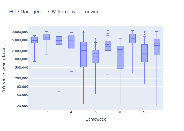 GW10 rank
