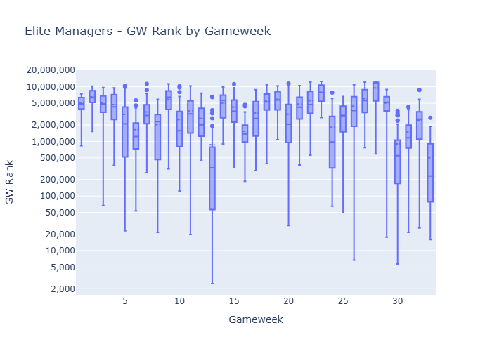 Gwrank 34