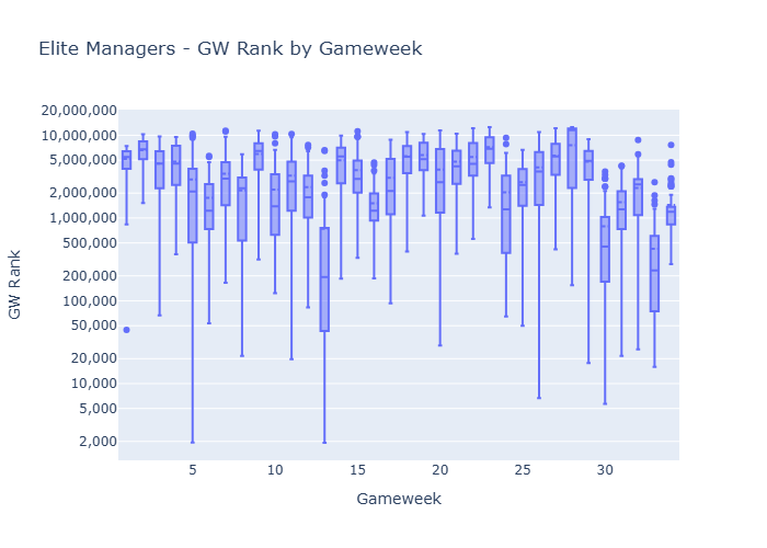 Gwrank 35