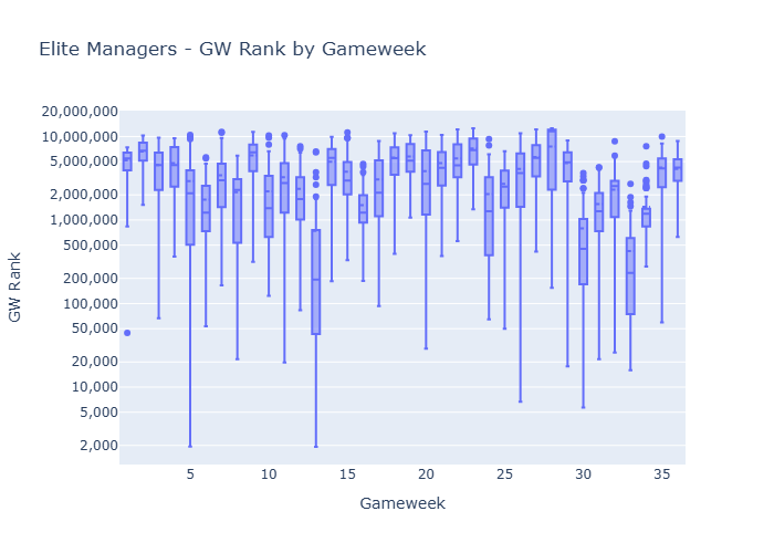 Gwrank 36