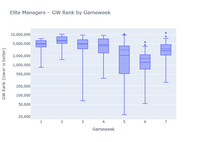 GW7 rank