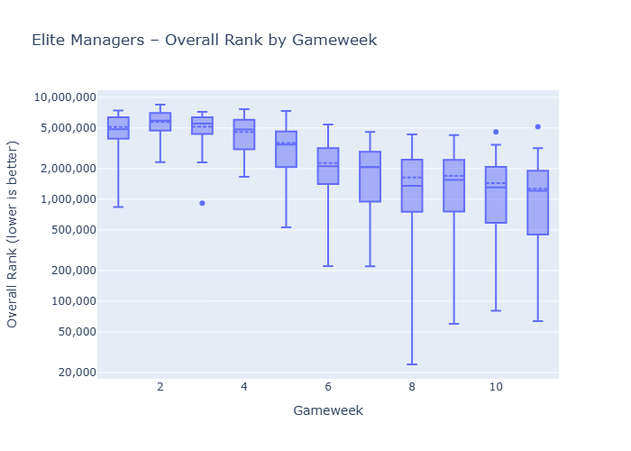 GW10 overall rank