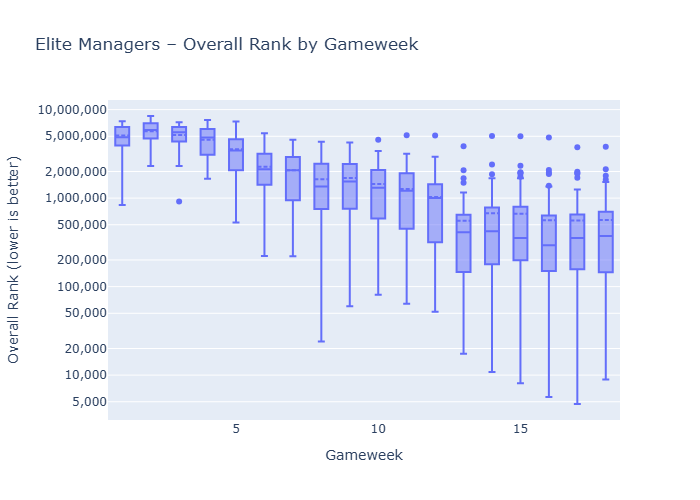 GW10 overall rank