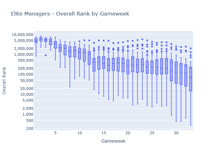 Overallrank34