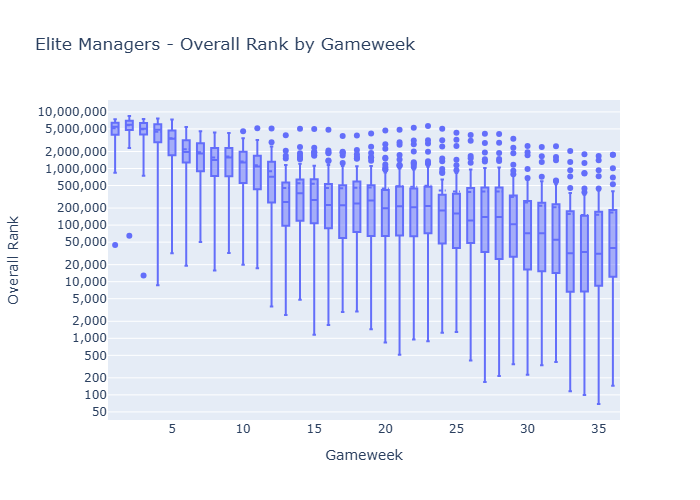 Overallrank36
