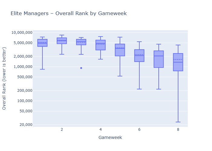 GW8 overall rank