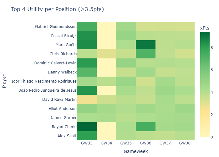 Utilityrank 33 Heatmap