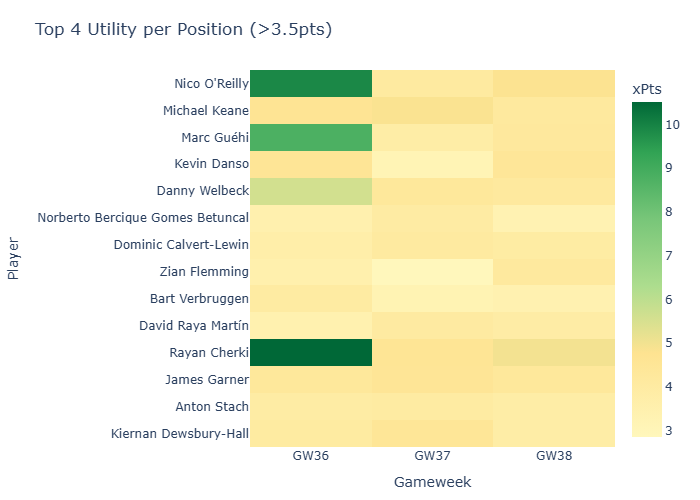 Utilityrank 35 Heatmap