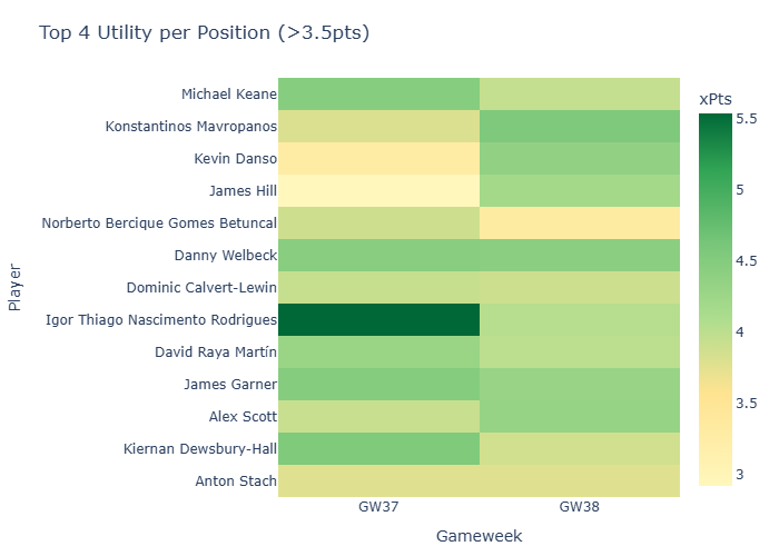 Utilityrank 36 Heatmap